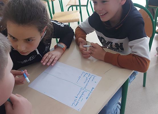 Grafika 4: ABC higieny cyfrowej